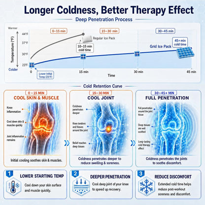 REVIX XXXL Knee Ice Pack Wrap Around Entire Knee, 45-Minute Long-Lasting Ice Pack for Knees with Ice Grid Gel Design, Cold Compress Therapy for Meniscus Tear, ACL (20"×10.7")