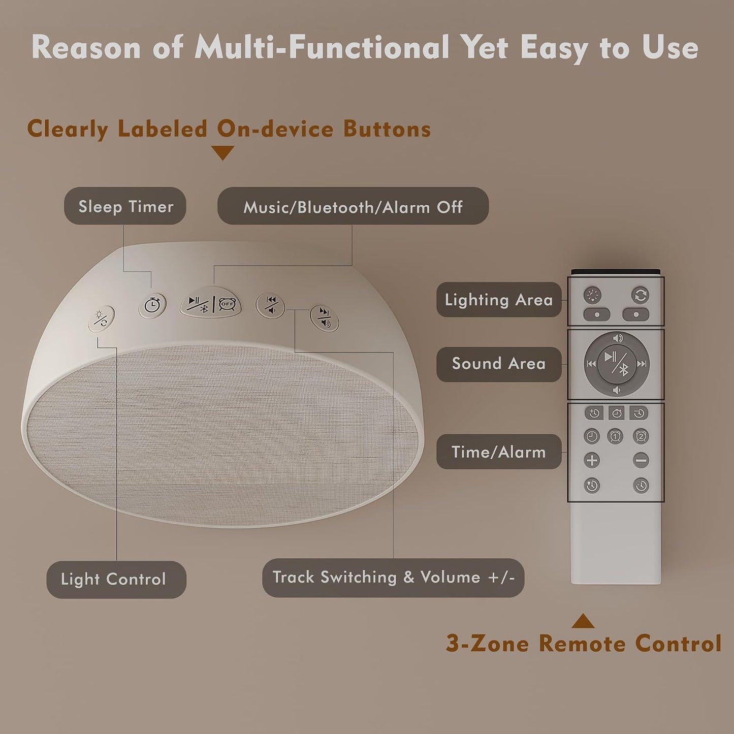 Tap-to-Snooze Sunrise Alarm Clock with Sound Machine, 36 Sounds White Noise Machine for Sleeping Adults, Gradual Sunrise Clock with Bluetooth Speaker & Remote Control, 15-Color Night Light丨Beige