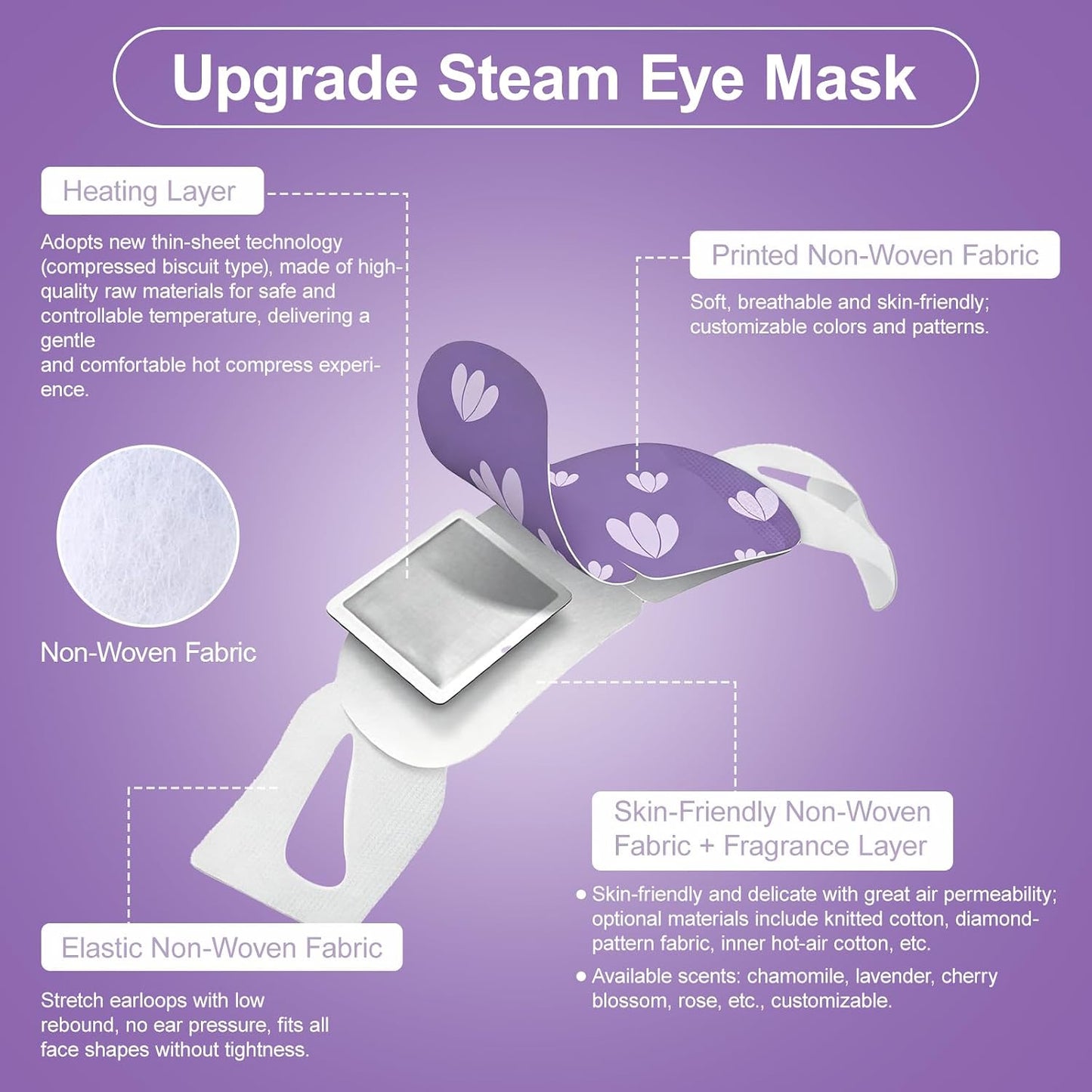 20 Packs Steam Eye Masks Disposable, Self Heating Heated Eye Mask Warm Compress for Sleep, Travel, Spa, Lint-Free Breathable Eye Masks for Women Men, Relaxation Gifts for Her Him (Unscented)