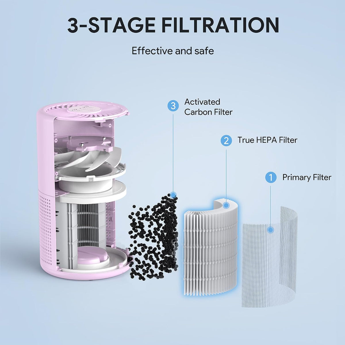 FULMINARE Air Purifiers for Home Bedroom H13 HEPA Air Filter