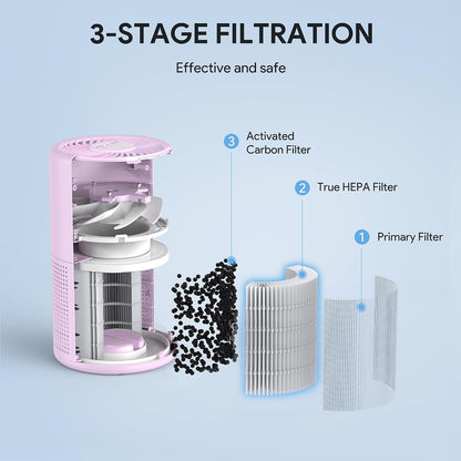 FULMINARE Air Purifiers for Home Bedroom H13 HEPA Air Filter