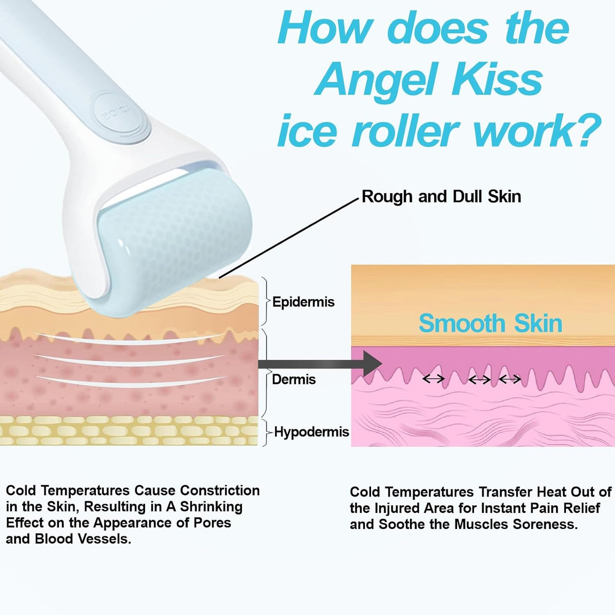 Angel Kiss Ice Roller for Face Eye - Women Gift Idea - Facial Massage Tool