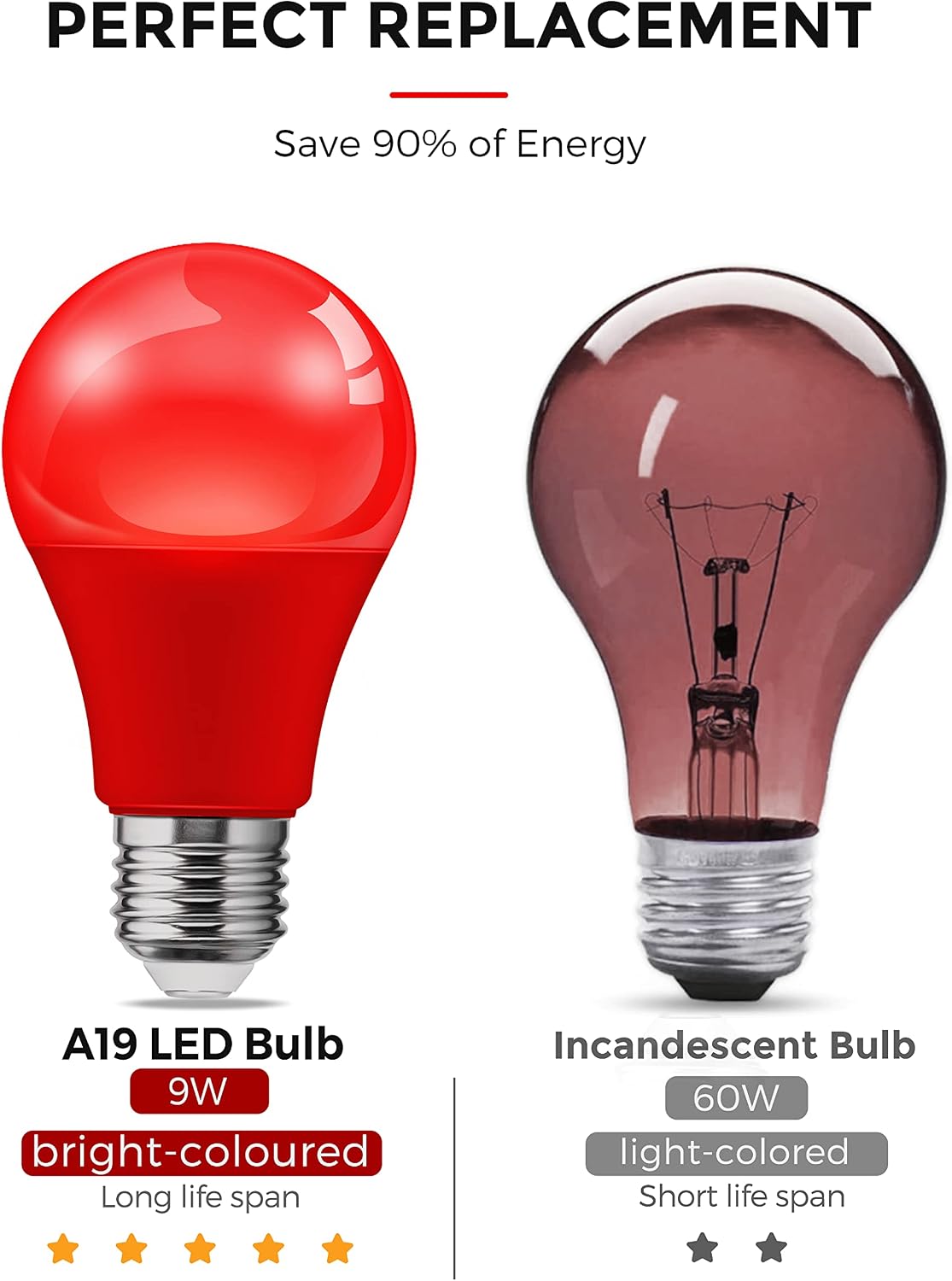 L LOHAS LED Sleep aid Amber Light Bulbs, Blue Light Blocking, A19 9W(60 Watt Equivalent) Dim Light Bulbs, 1800K Warm Light Bulb, E26 Base, 2 Pack