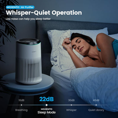 Air Purifiers for Bedroom Home for Smoke Pet Dander Odors, Air Purifier with Sleep Mode Small Air Purifier with Fragrance Sponge for Bedroom Office, Blue Ambient Light, 23dB Quiet, 2 Pack Ivory