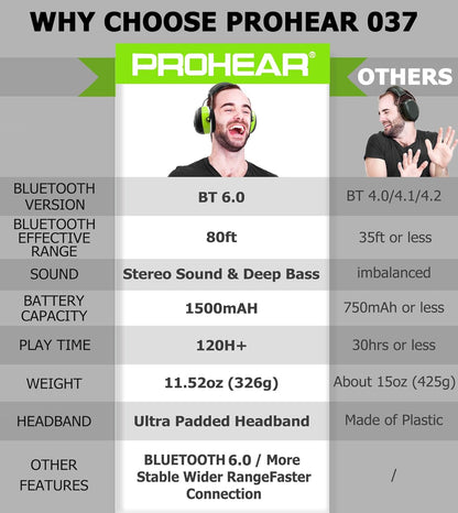 PROHEAR 037 Bluetooth 6.0 Hearing Protection Headphones with Rechargeable 1500mAh Battery, 30dB SNR Safety Noise Reduction Ear Muffs 120H Playtime for Mowing, Workshops, Snowblowing - Black