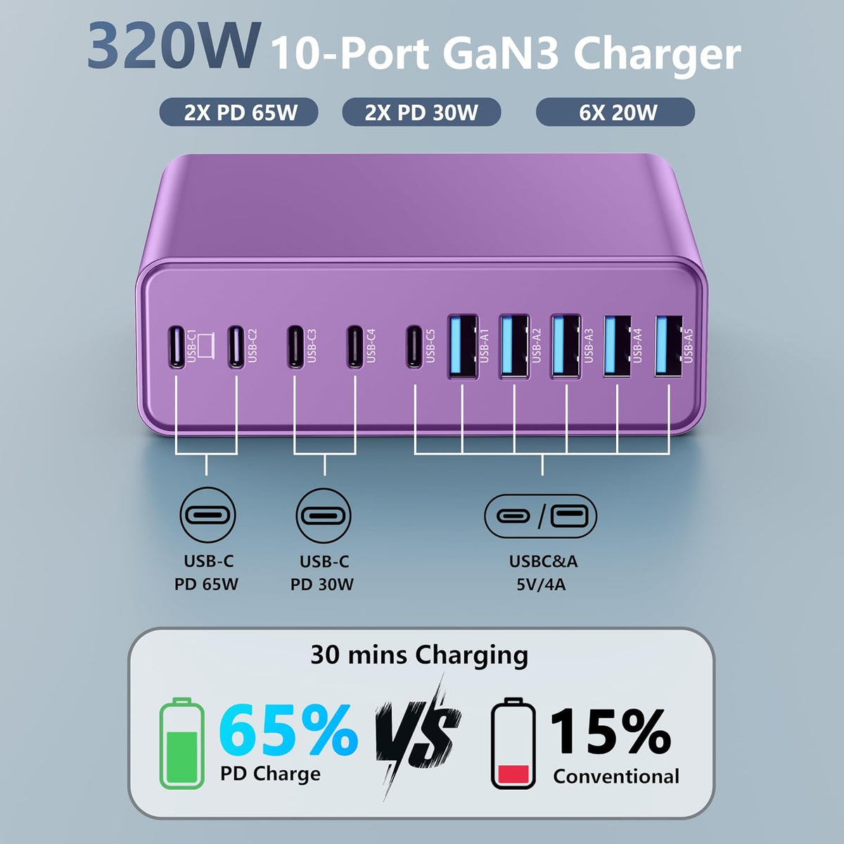 320W USB C Charger Block, MGRNPONY 10-Port GaN USB C Charging Station Black