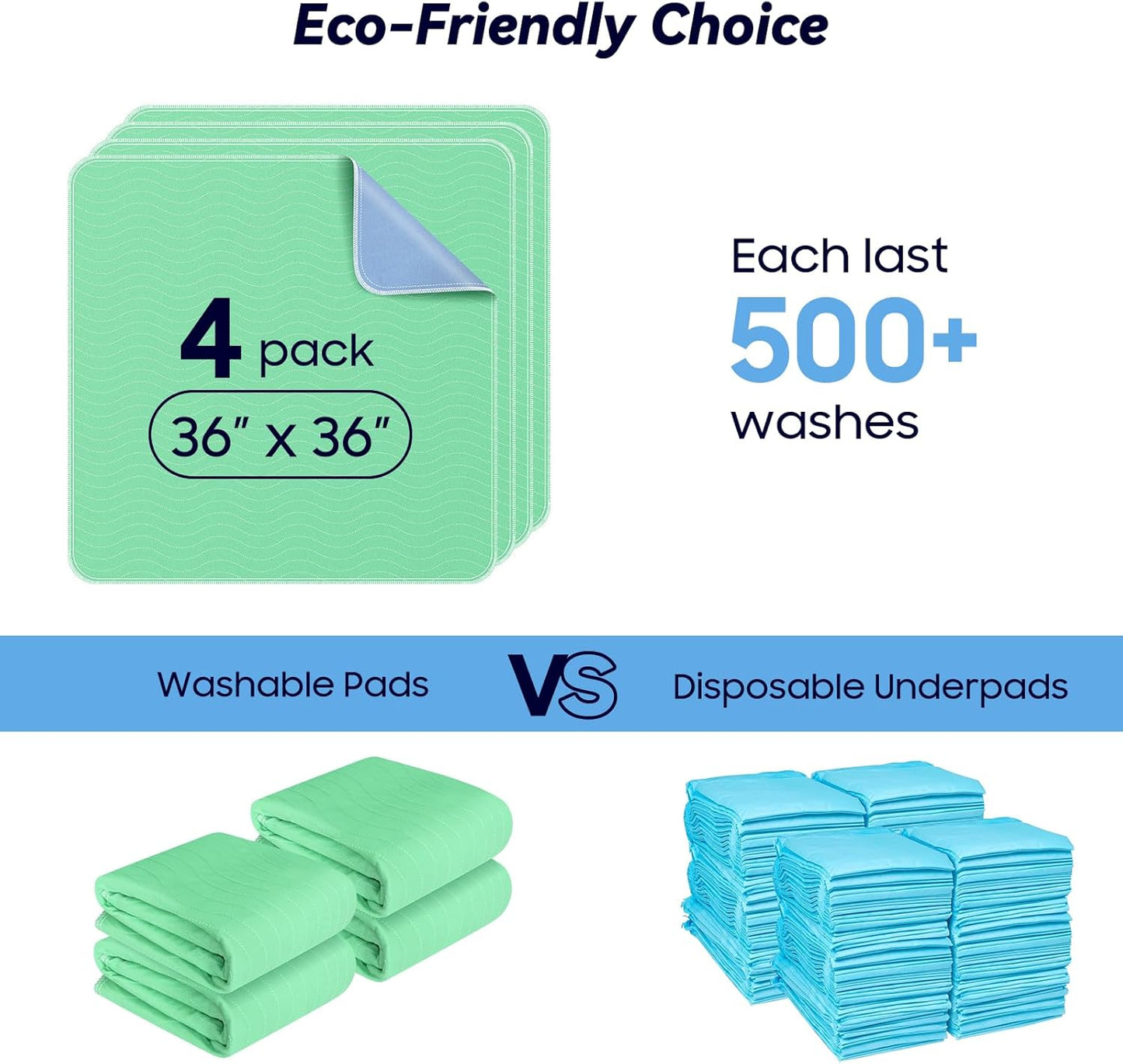 2 Pack 36” x 54” Extra Heavy Absorbency Washable Underpads, Waterproof Nursing Pads Incontinence Bed Pads, Reusable Washable Pee Pads for Dogs, Diaper Changing & Adults, Mattress Protector