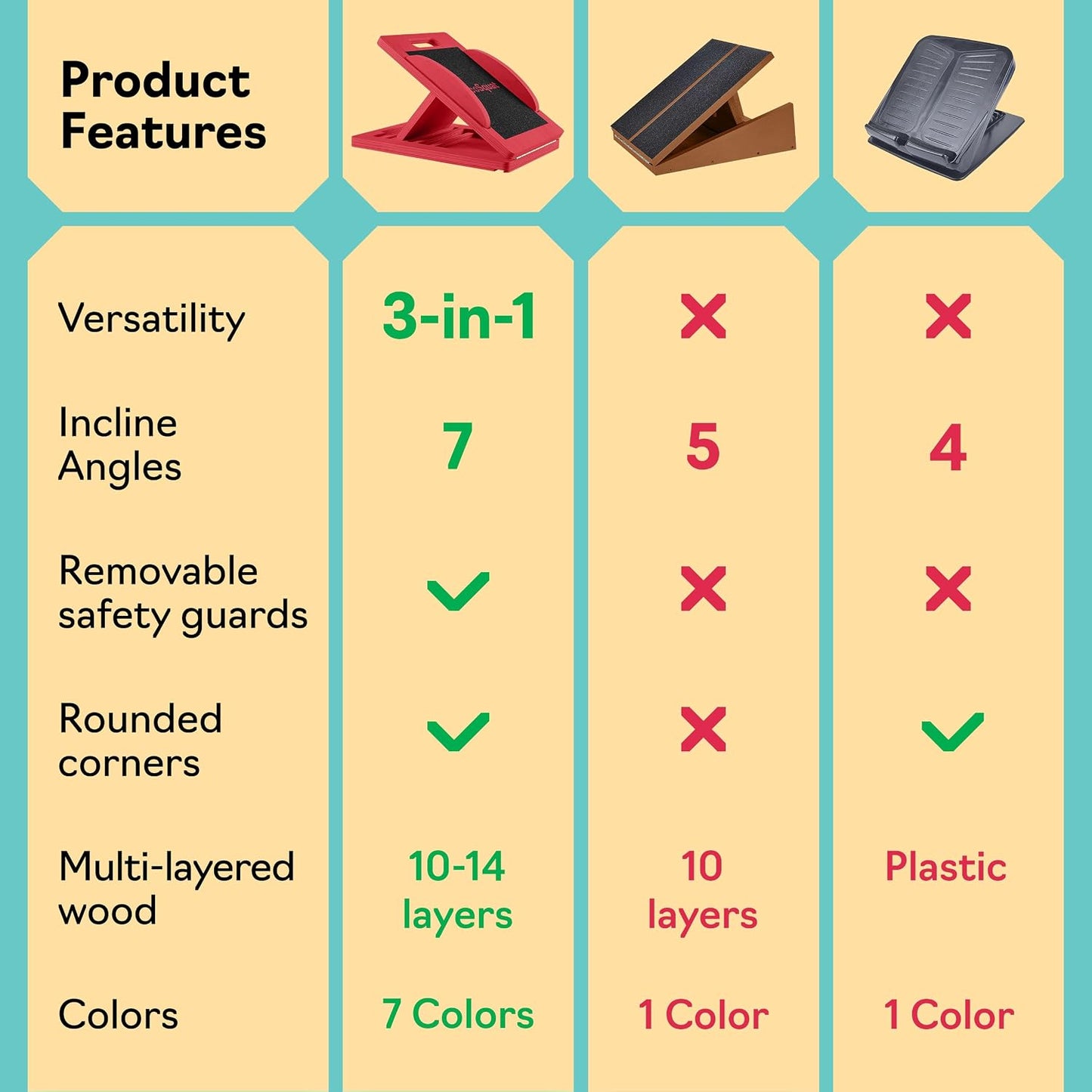 Slant Boards for Exercise, Wooden Slant Board, Calf Stretch Board with 7 Incline Angles, Velour Board, Balance Board & Calf Stretcher, Portable Incline Board for Physical Therapy, Ankle Mobility, Heel & Knees