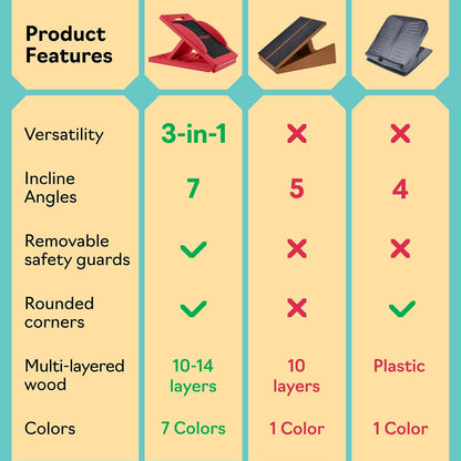 Slant Boards for Exercise, Wooden Slant Board, Calf Stretch Board with 7 Incline Angles, Velour Board, Balance Board & Calf Stretcher, Portable Incline Board for Physical Therapy, Ankle Mobility, Heel & Knees
