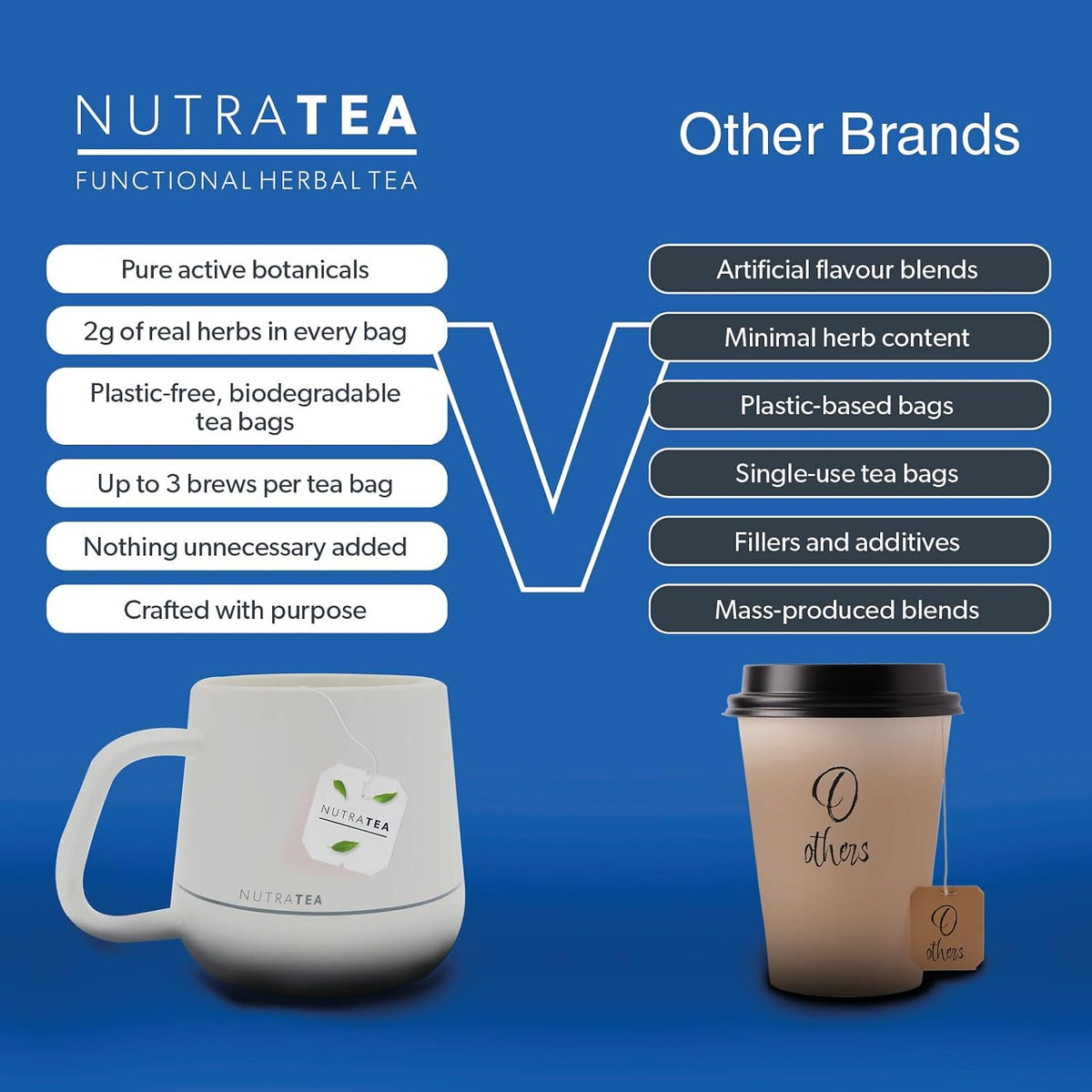 NUTRARELAX - Sleep and Calming Tea – Helps with Relaxation and Sleep – Includes Chamomile, Lemon Balm and Passionflower - 20 Enveloped Tea Bags - by Nutra Tea - Herbal Tea