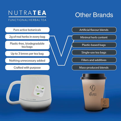 NUTRARELAX - Sleep and Calming Tea – Helps with Relaxation and Sleep – Includes Chamomile, Lemon Balm and Passionflower - 20 Enveloped Tea Bags - by Nutra Tea - Herbal Tea