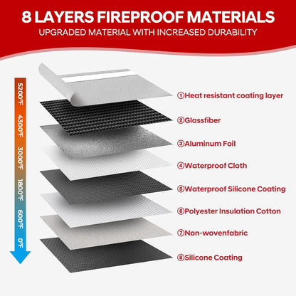 Fireproof Bag Dual Reflective Strips, Waterproof Zipper, 5200°F Heat