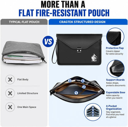 6400°F Fireproof Document Bag with Lock, UL94 VTM-1 Certified