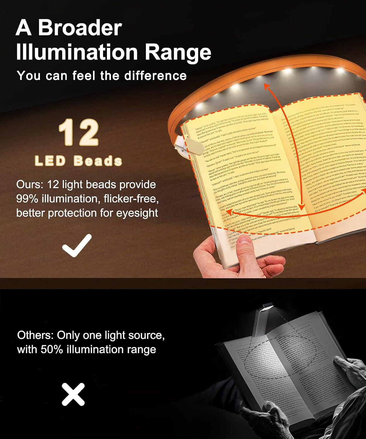 Rechargeable Clip-On Reading Light, 4 Color Temperature Modes, Stepless Brightness Adjustment, Eye-Caring, Perfect for Bedtime Reading