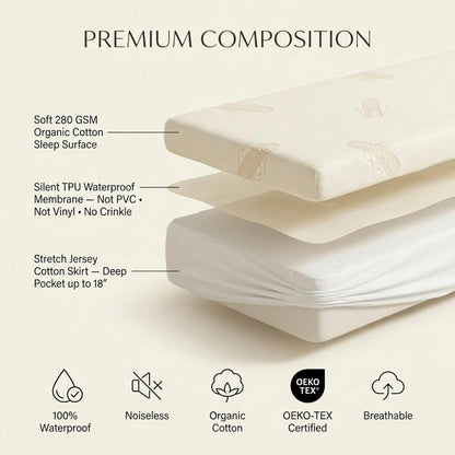 Waterproof Organic Mattress Protector Queen Size – Premium Soft Organic Cotton Surface Mattress Cover – Noiseless & Breathable 250 GSM Mattress Pad – Deep Pocket Fitted Design
