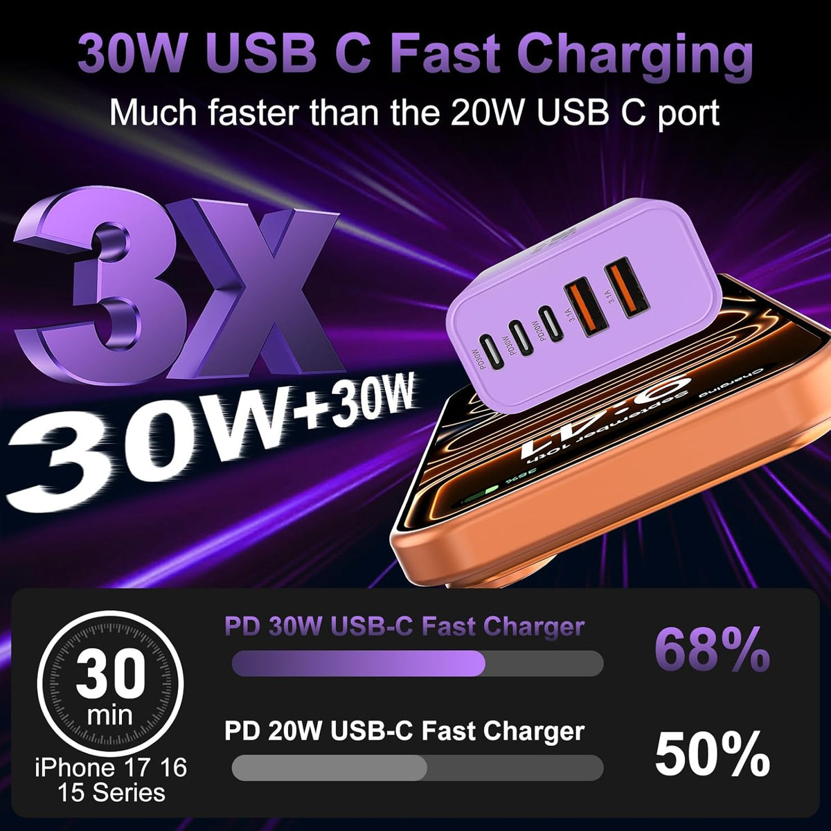 USB C Charger Block Fast Charging, 60W Phone Charger USBC Wall Plug Adapter