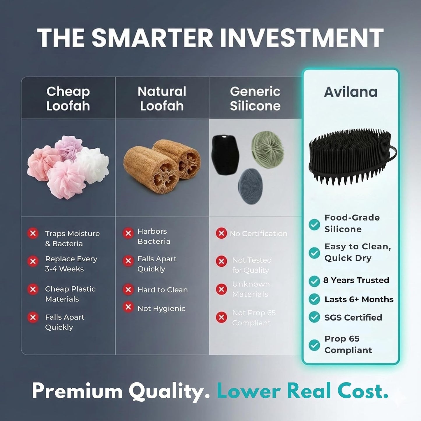 Avilana Premium Silicone Body Scrubber - Trusted Since 2017 - SGS Certified Food Grade Dual Sided Bath Brush, Quick-Dry Exfoliating Loofah Alternative, Massage Brush Sensitive Skin Women Men
