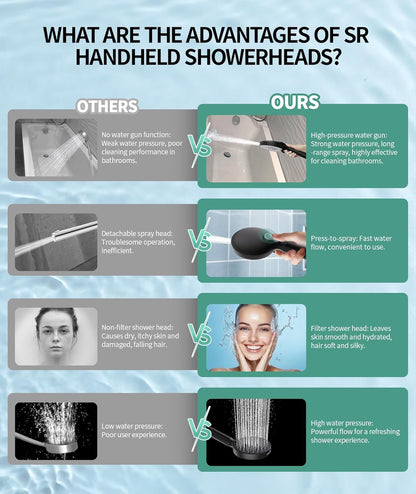 SR SUN RISE Filtered Shower Head with Handheld High Pressure 9 Spray Mode Showerhead Detachable Shower Head Water Softener Filters Beads for Hard Water Remove Chlorine 1 Filter Chrome