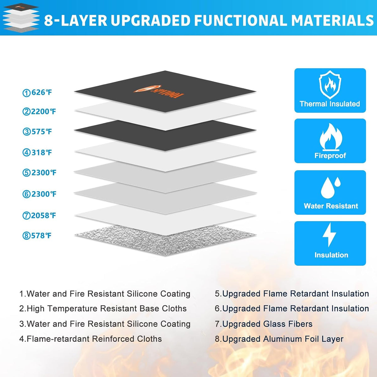Upgraded 5200°F Fireproof Document Bag with Heat Insulated, Water Fire Proof Bags with Zipper,8 Layers of Functional Materials and Reflective Strip, Fireproof Money Bag for Cash/Documents/Valuables
