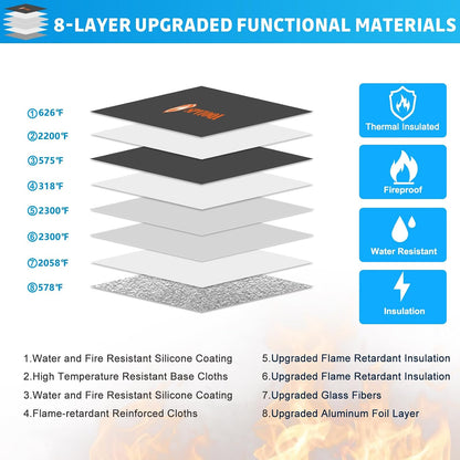 Upgraded 5200°F Fireproof Document Bag with Heat Insulated, Water Fire Proof Bags with Zipper,8 Layers of Functional Materials and Reflective Strip, Fireproof Money Bag for Cash/Documents/Valuables