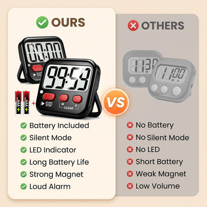 Antonki 2 Pack Digital Timer for Kids Classroom Kitchen Timers for Cooking