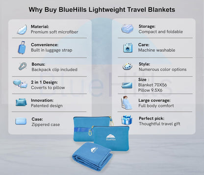 BlueHills Travel Blanket Pillow Compact Lightweight Pocket Size Airplane Traveling Essential Flight Trip Throw in Bag Portable Case Plane Accessory Gray L01