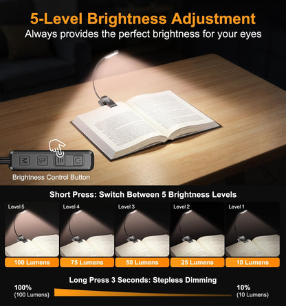 Gritin 2026 Gen 2 Book Light for Reading- 30 Eye Caring Full Spectrum LED