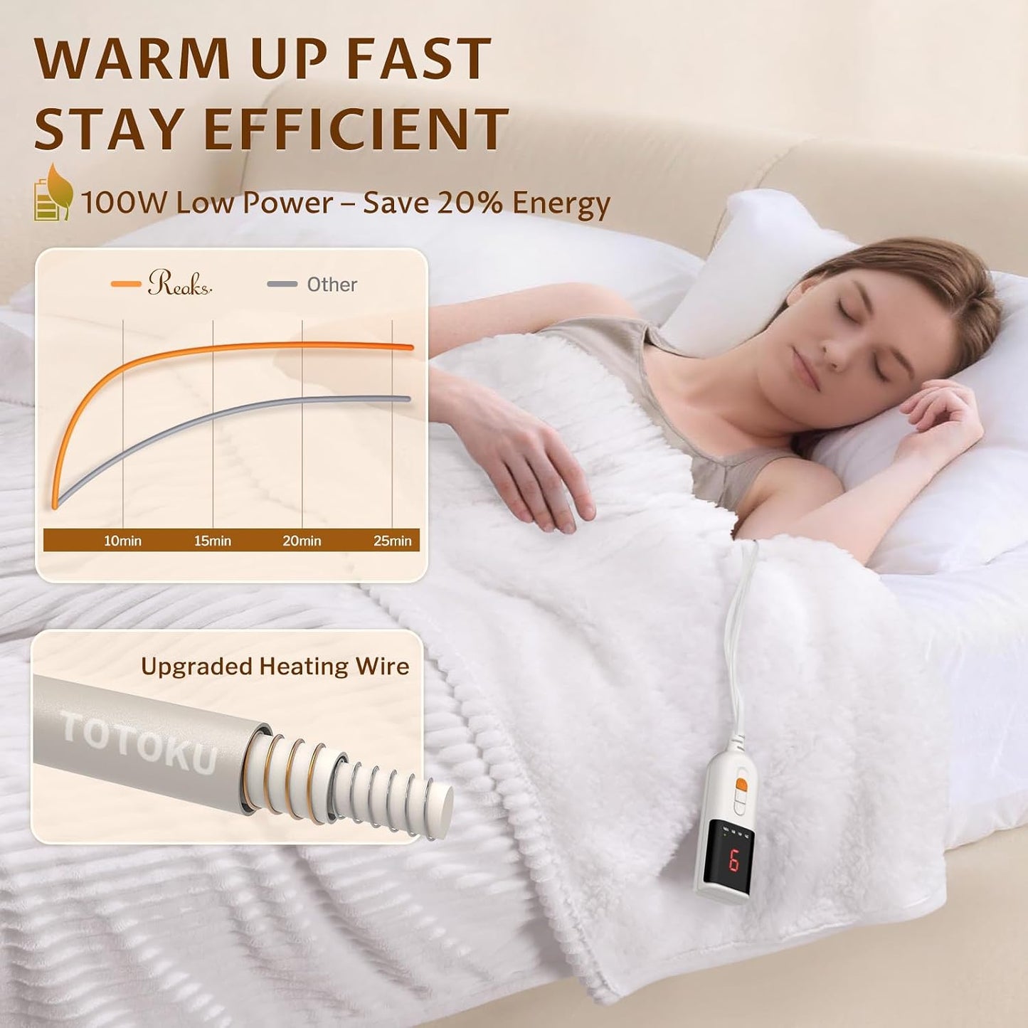 Reaks Electric Heated Throw Blanket, Silky Soft Flannel & Sherpa Heating Blanket Throw with 5 Heat Levels & 3 Hours Auto Off, Warm Gifts for Women Mom Grandma, ETL Certified (50x60 inches, White)