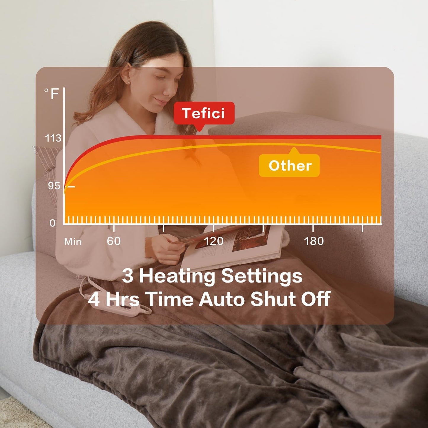 Tefici Heated Blanket Throw 50"x60", Ultra Soft 2-Layer Flannel Electric Blanket, for Home Office Sofa,3 Heat Settings, 4H Auto Off, ETL FCC Certified, Overheat Protection, Machine Washable, Camel