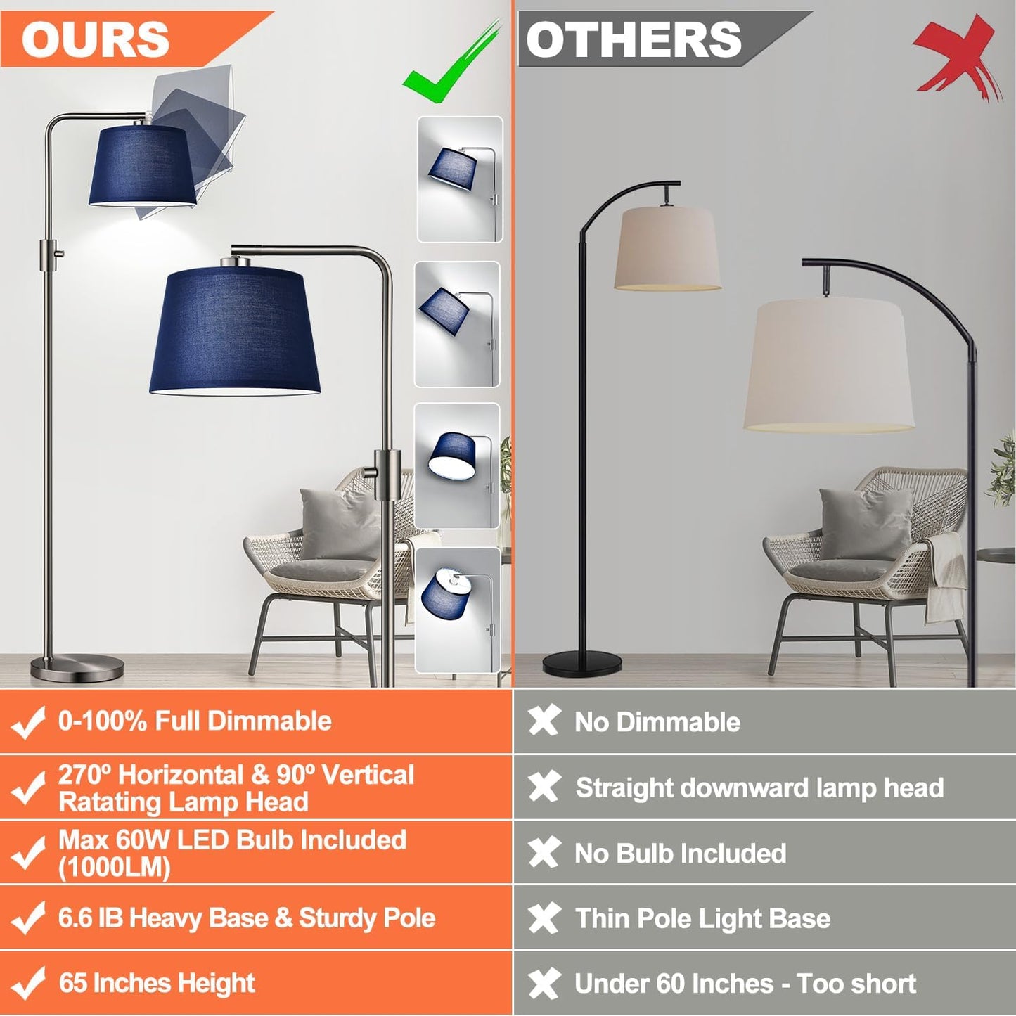【Upgraded】 Dimmable Floor Lamp, 1000 Lumens LED Edison Bulb Included, Arc Floor Lamps for Living Room Modern Standing Lamp with Linen Shade, Tall Lamp for Bedroom Office Dining Room- Black