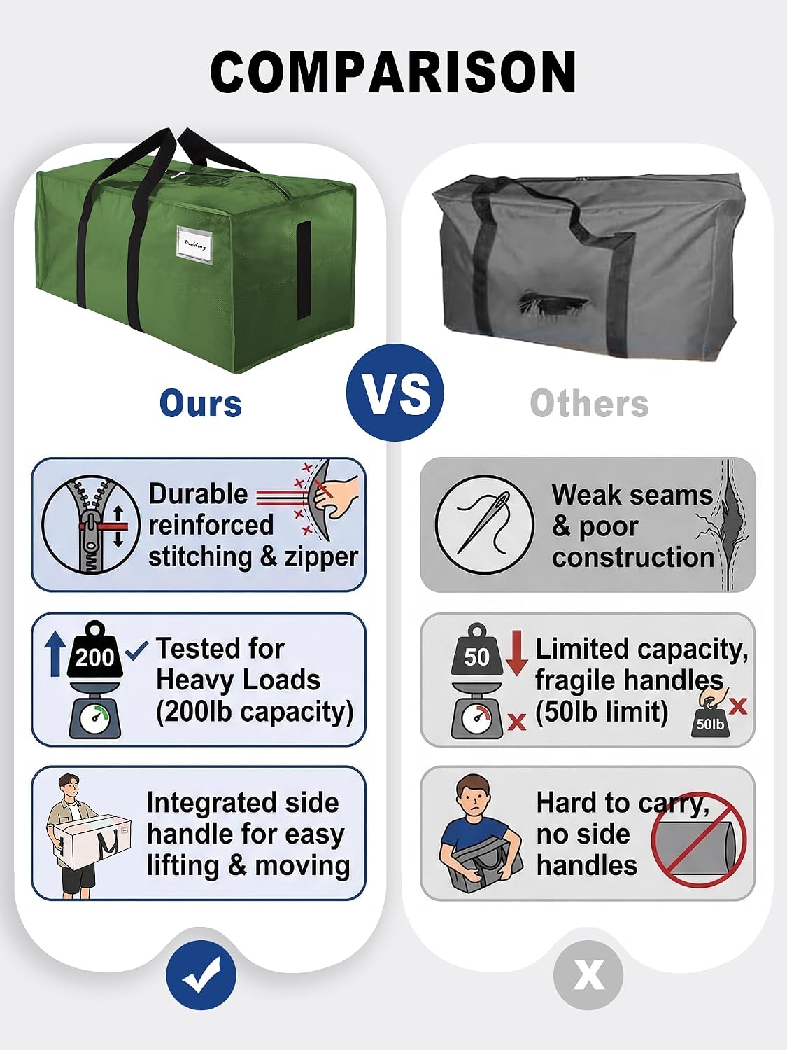 HOMESURE Supports 200lbs Heavy Duty Moving Bags - Strong Zipper & Wrap-Around Handles - Water-Resistant Storage Totes, Durable Alternative to Moving Boxes - - Semi-Transparent