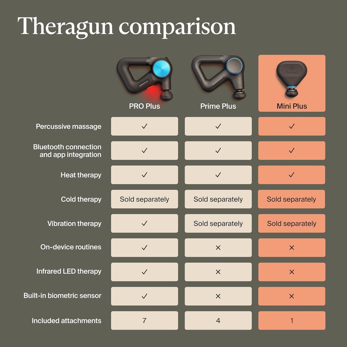 TheraGun Mini (3rd Generation) by Therabody – Ultra-Portable Massage Gun and Travel Essential for Fast, Effective Pain and Tension Relief Anywhere (Black)