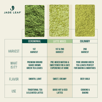 Jade Leaf Matcha Powder, Organic Culinary Grade, 30g / 1.06oz