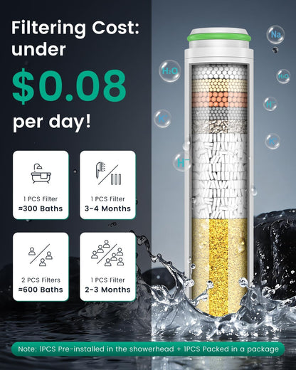 Filtered Shower Head with Handheld with 4PCS Filters, High Pressure 4 Spray Modes Shower heads with Filter, IronDrops Water Softener Filter for Hard Water 70" Hose (Chrome)