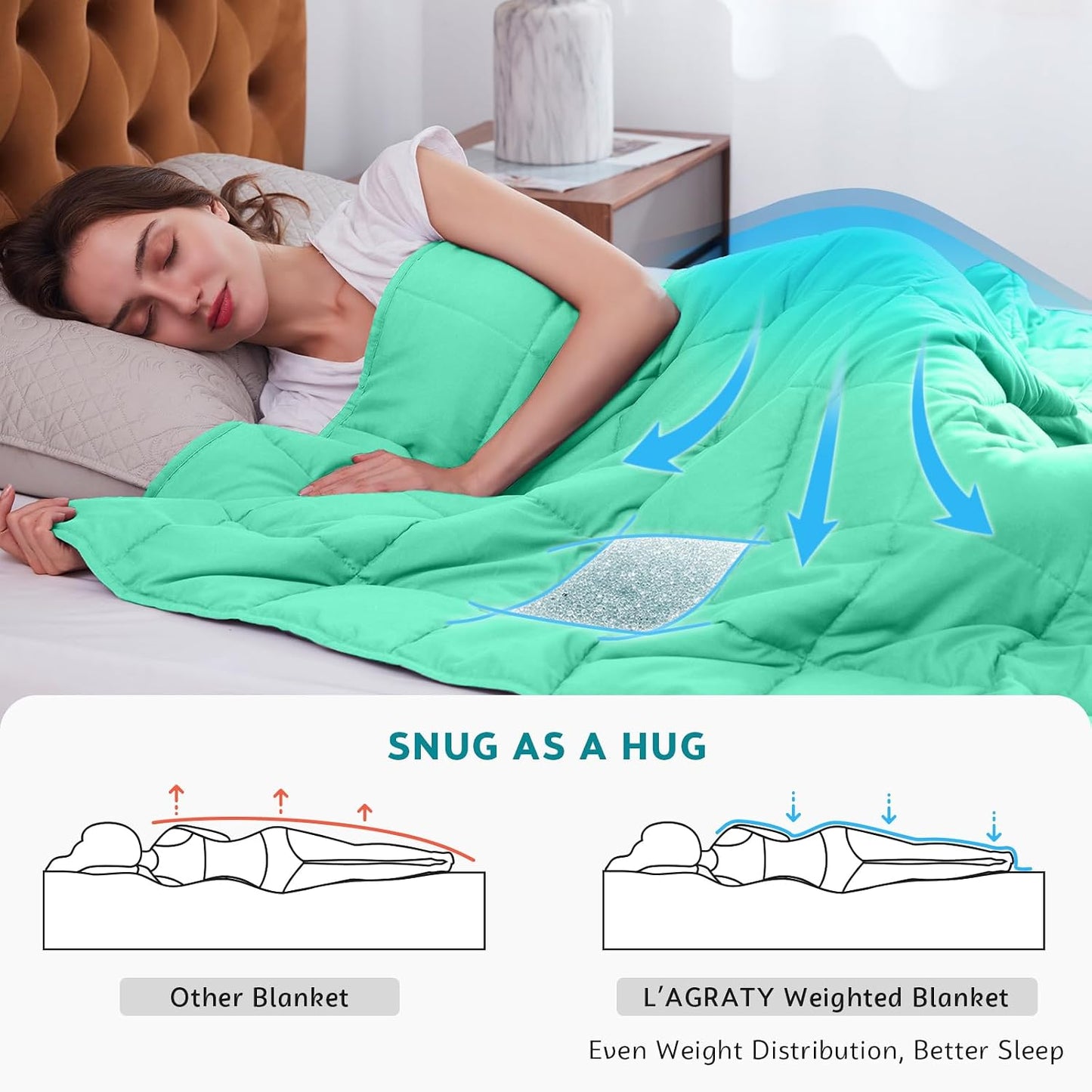 L'AGRATY Weighted Lap Pad 7lb: Small Weighted Blanket for Adults - Cooling Portable Travel Blanket for Relaxation Sleeping - Washable All-Season (29" x 24")