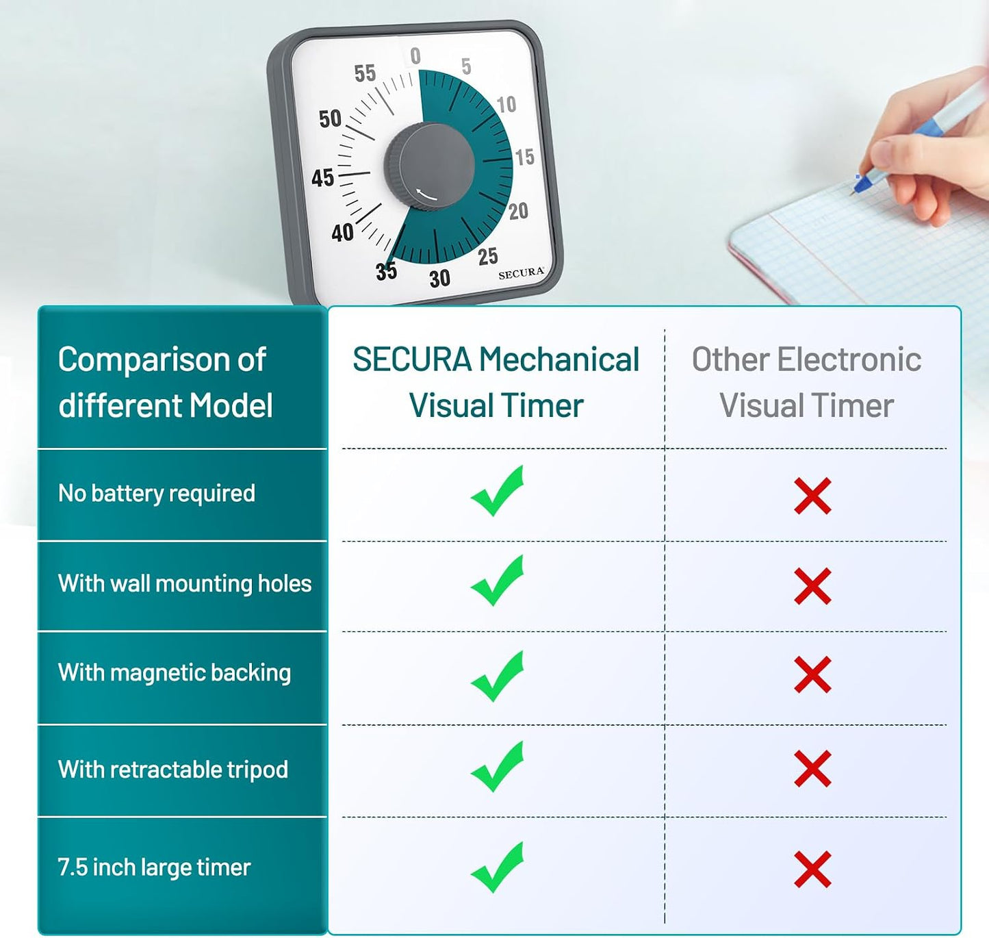 Secura 7.5 Inch Visual Timer, 60 Minute Visual Oversize Countdown Timer for Kids and Adults, Durable Mechanical Time Management Tool (Dark Green)