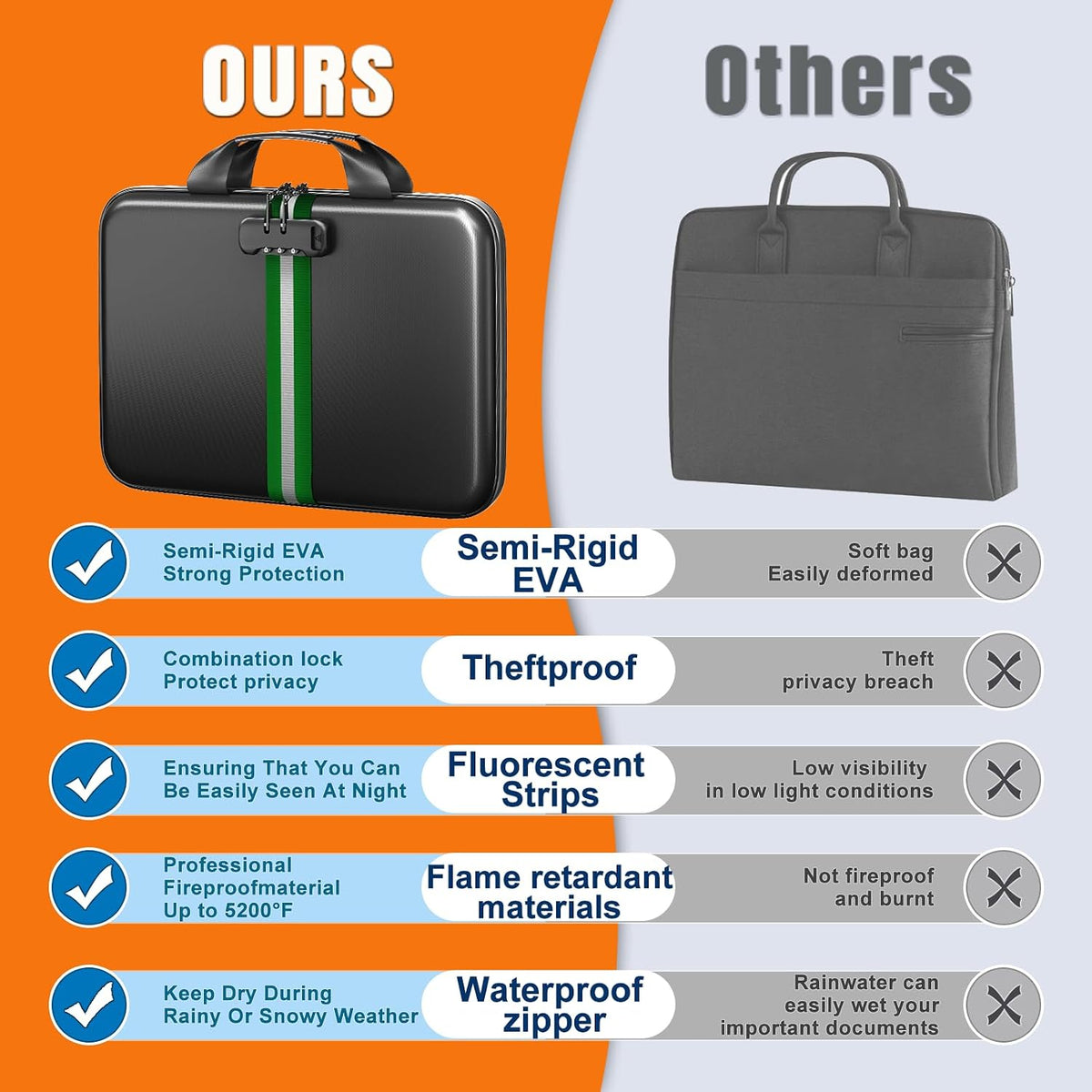 Fireproof Document Organizer with Lock, Semi-Rigid EVA Shell File Box with 13-Pocket Accordion Folder, Water-Resistant Storage for Important Documents, Passports & Certificates