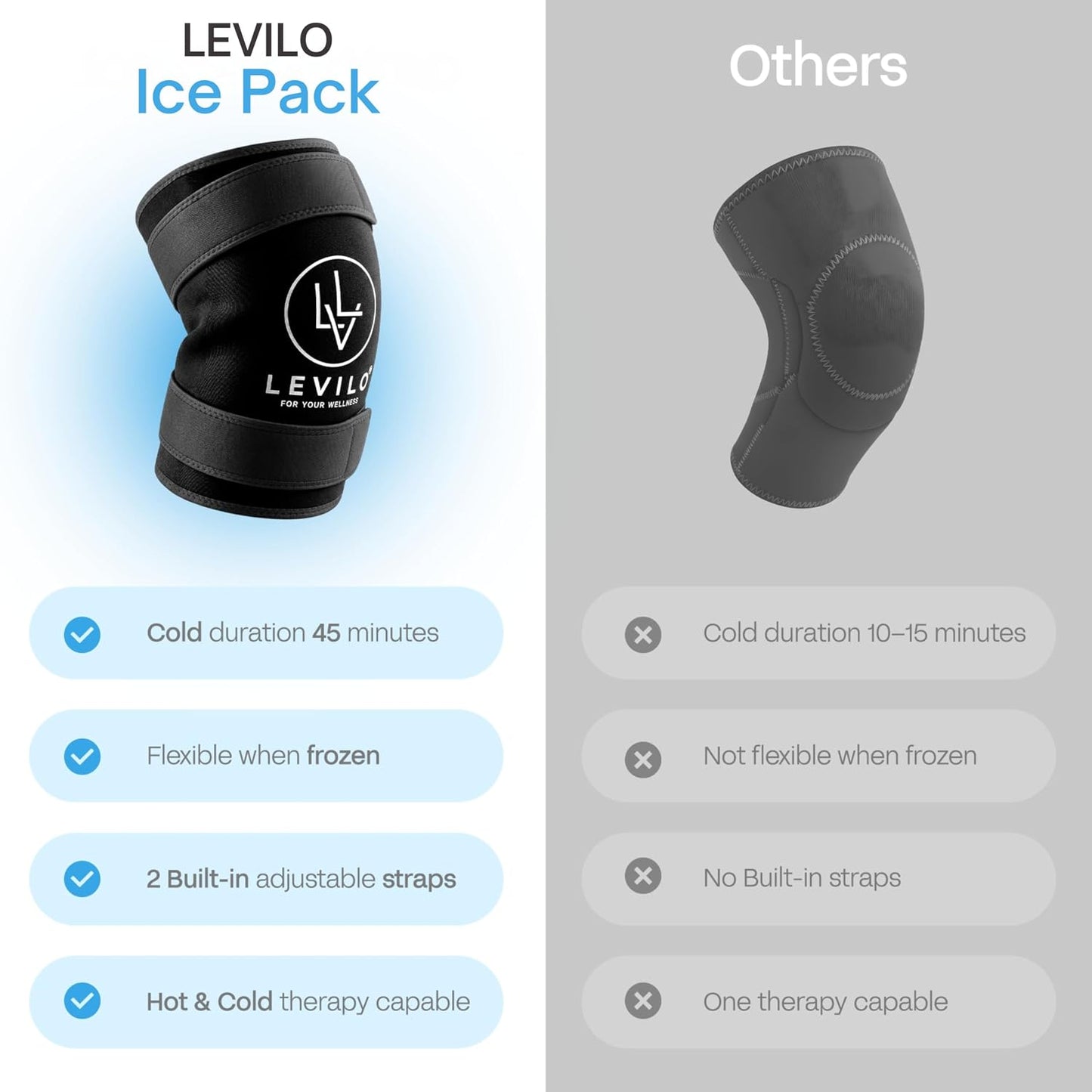 LEVILO Knee Ice Pack Wrap (with 2 Straps) – Ice Pack for Knee, 45-Min Long Cold Duration, Flexible When Frozen, Reusable Ice Packs for Injuries, Shoulder, Foot, Ankle, After Surgery