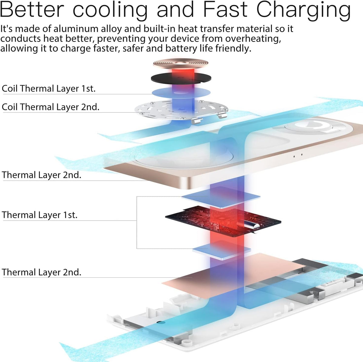 PETINO 3 in 1 Wireless Charging Station for Apple Devices with MagSafe
