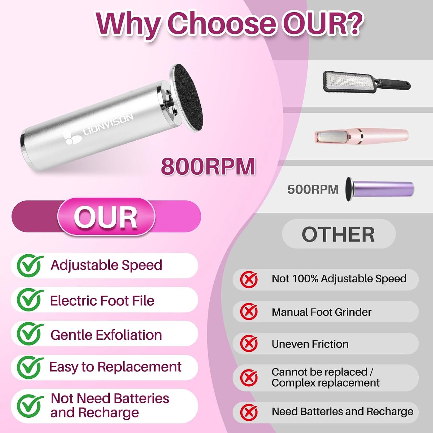 LIONVISON Electric Foot Callus Remover: Adjustable Speed Foot File for Cracked Heels - Working Women's Summer Pedicure Tool with 60pcs Sandpaper Discs - Dead Skin Remover for Dry Feet at-Home