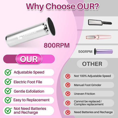 LIONVISON Electric Foot Callus Remover: Adjustable Speed Foot File for Cracked Heels - Working Women's Summer Pedicure Tool with 60pcs Sandpaper Discs - Dead Skin Remover for Dry Feet at-Home