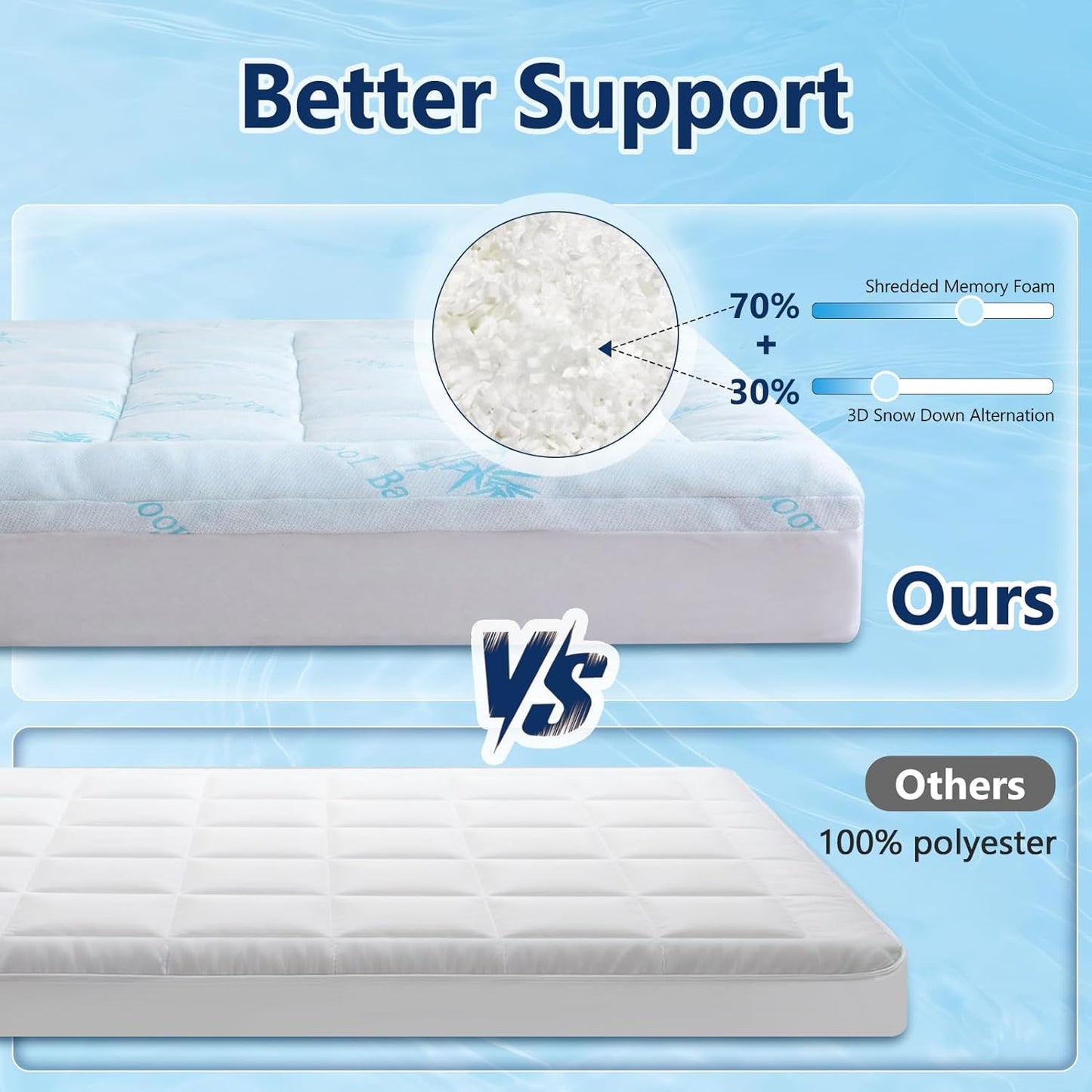 DOWNCOOL 100% Waterproof King Mattress Topper, Cooling Pillow Top Memory Foam Mattress Topper for Hot Sleepers, Viscose Derived from Bamboo, Deep Pocket Fits 8-21 Inch