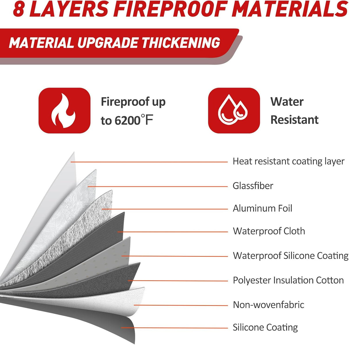 Vailoin 6200°F Fireproof Document Bag, 8 Layers of Heat Insulated Materials