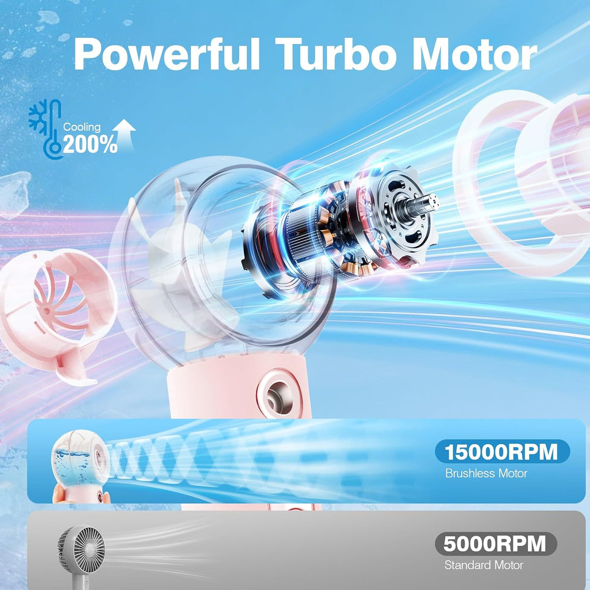 TOBTOS Handheld Misting Fan Portable, Powerful Turbo Airflow, Rechargeable Mini Personal Mister Fan with Water Spray, LED Display, 4 Speeds, Cooling Fans for Travel, Beach, Girls - Pink