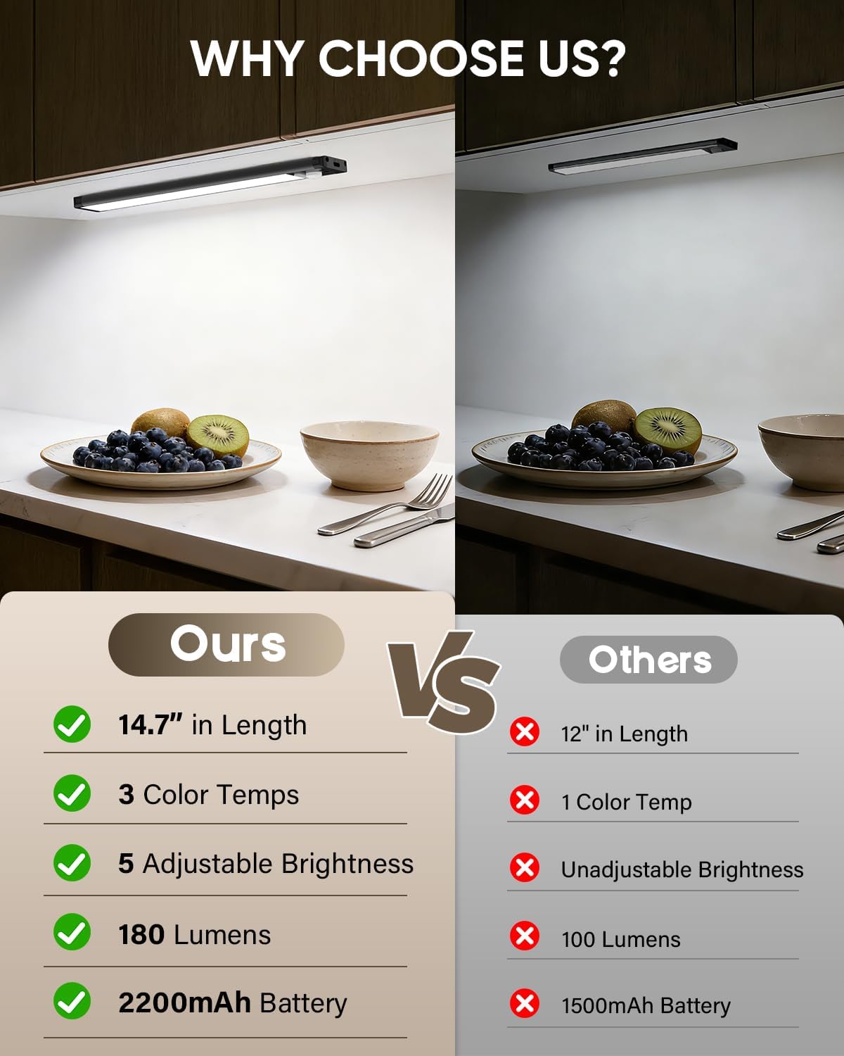MCGOR 10inch Under Cabinet Lighting, Wireless Motion Sensor Light