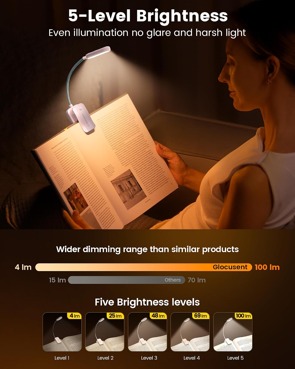 Glocusent 13 LED Reading Lights for Books in Bed, Eye-Caring Rechargeable Book Light 3 Amber Colors & Stepless Dimming, 120 Hrs Runtime, Travel Clip on Reading Lamp, Gifts for Book Lover Men Women Kid