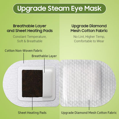 BeHoomi 20 Packs Steam Eye Mask, Heated Eye Mask Warm Compress for Eyes, Disposable Self Heating Steam Mask for Home, Sleep, Spa, Travel Essentials & Relaxation Gifts for Women (Lavender)