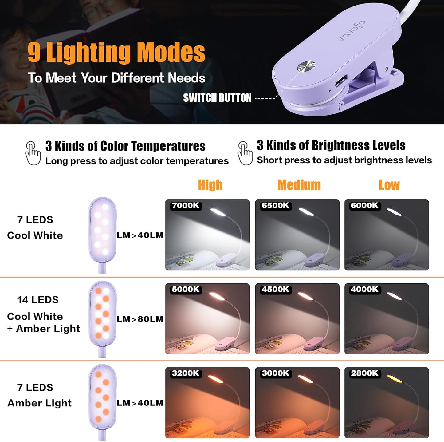VAVOFO Rechargeable Book Light, 14 LEDs Eye Care Clip On Amber Reading Light for Bookworms Reading in Bed with 9 Colors 9 Brightness (White-Blue)