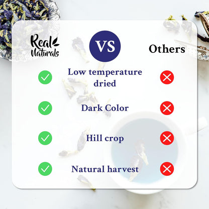Butterfly Pea Flower Tea (375+ cups) 4.4oz Blue Butterfly Pea Tea Blue Tea
