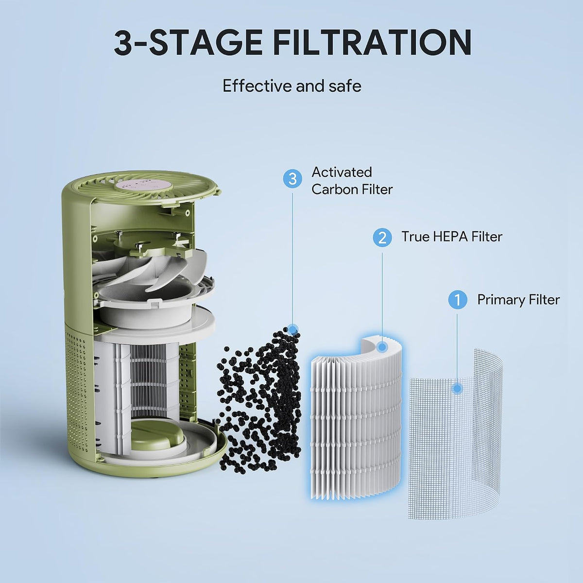 FULMINARE Air Purifiers for Home Bedroom H13 HEPA Air Filter